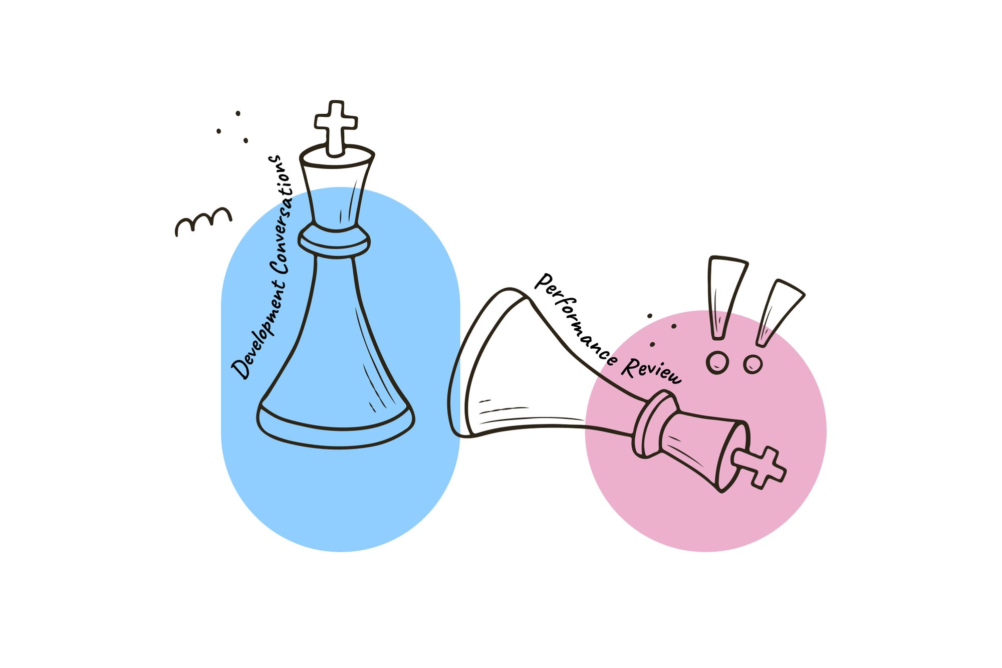 Why Performance Reviews in Software Development Suck
