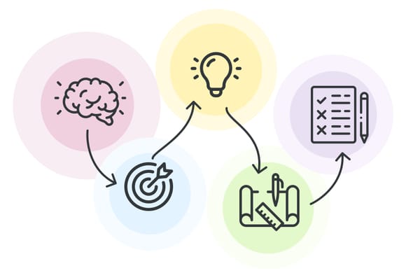 What is the Design Thinking Process? A Comprehensive Guide to the 5-Step Process